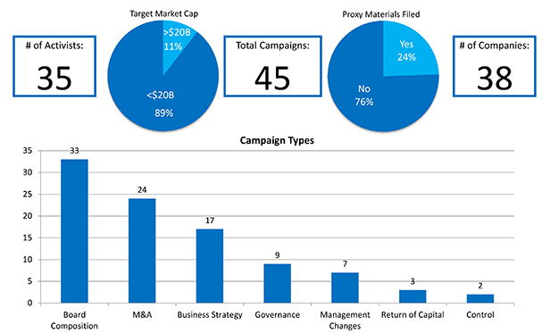 Chart Series - H1 2016 Public Activism Trends