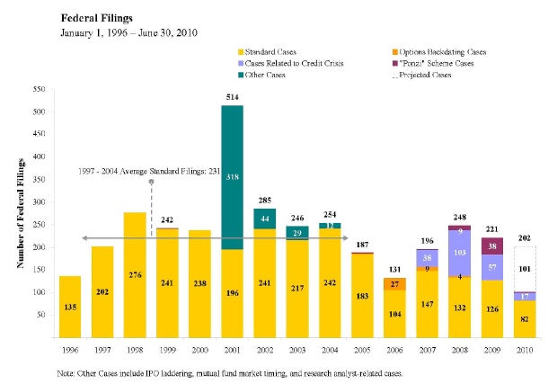 Litigation Chart