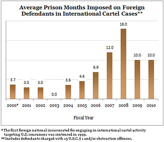 Average Prison 