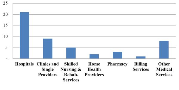 Chart 2