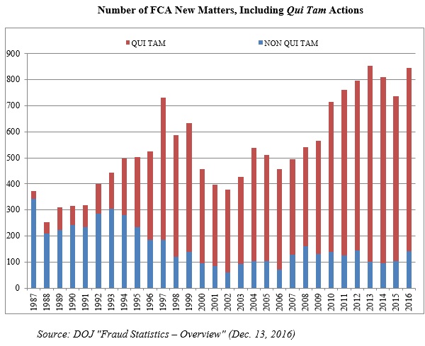 Number of FCA New Matters