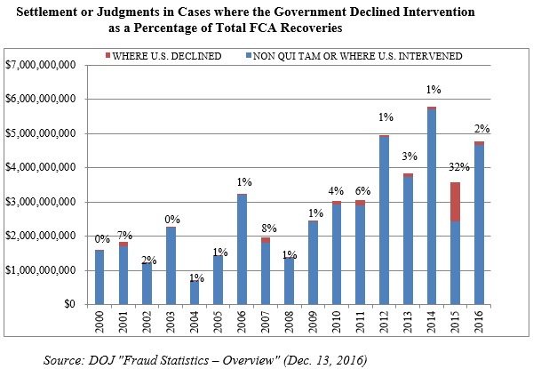 State False Claims Act Chart