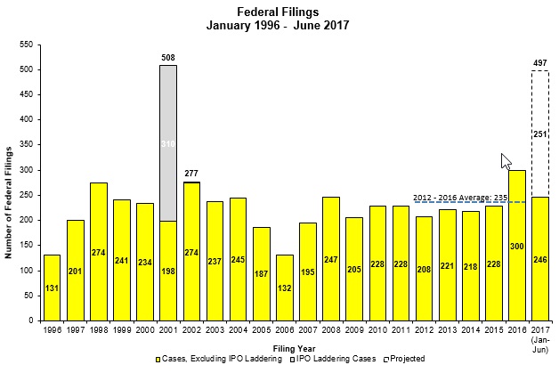 Federal Filings