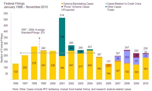 Federal Filings