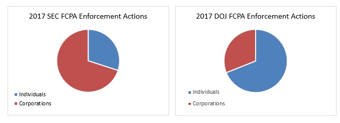 2017 SEC and DOJ FCPA Enforcement Actions