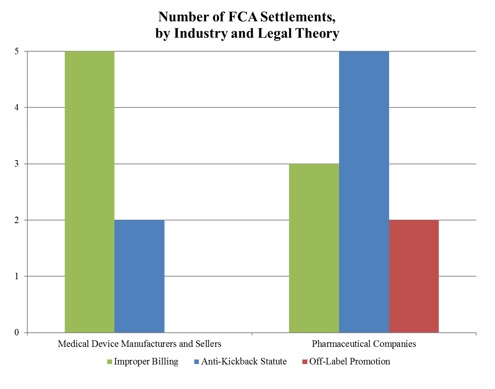 Number of FCA Settlements