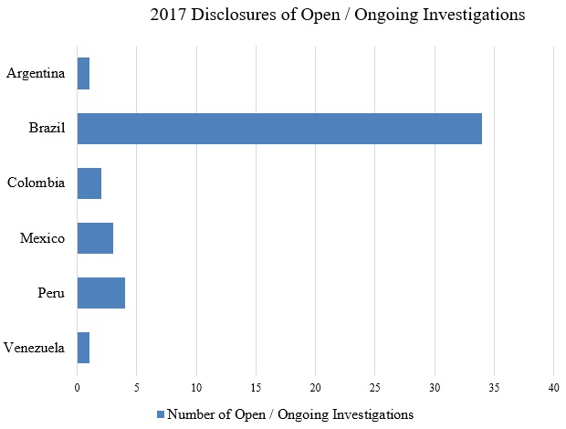 2017 Disclosures of Open / Ongoing Investigations