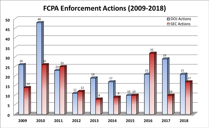 Arizona Sentencing Chart 2018