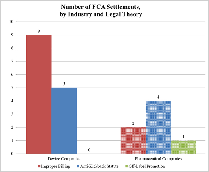 Chart 2