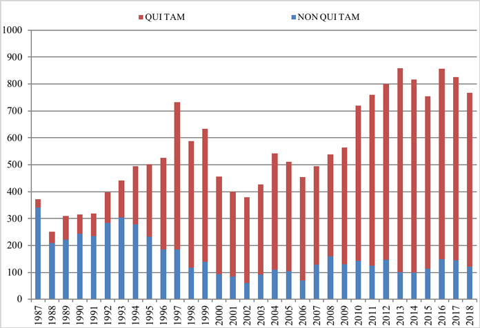 Litigation Chart For A Negligence Claim