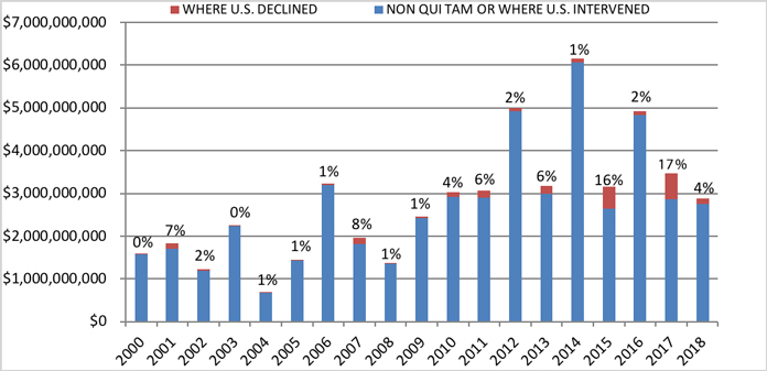 Federal Rules Of Civil Procedure Deadlines Chart