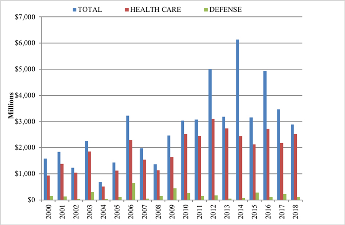 State False Claims Act Chart