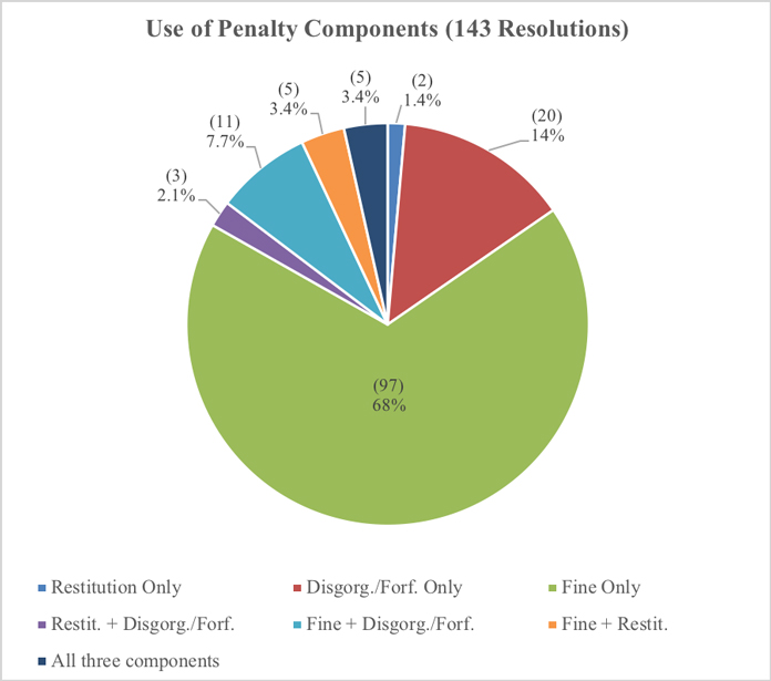 Chart 1