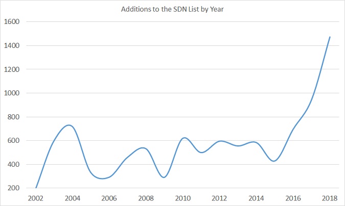 Statute Of Limitations Chart