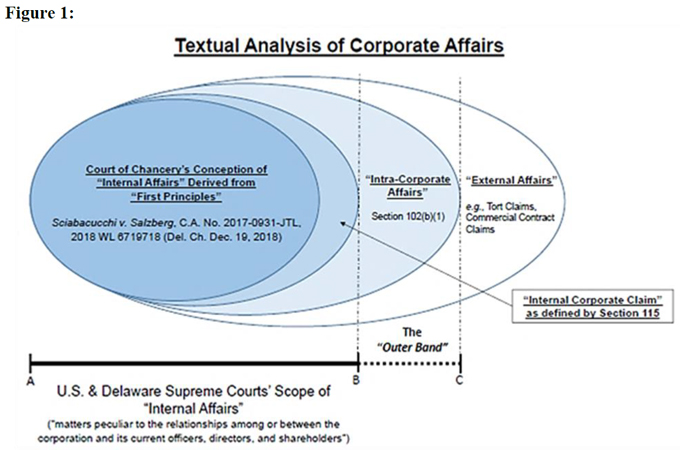 Figure 1: Textual Analysis of Corporate Affairs