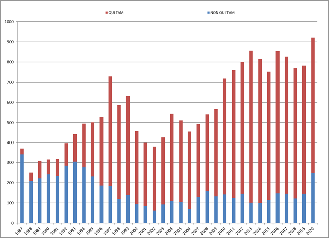 2020 Year-End False Claims Act Update - Chart 1