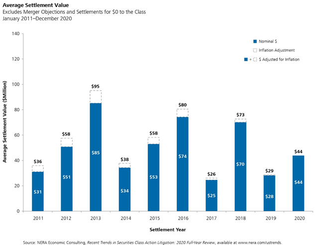 2020 Year-End Securities Litigation Update - Chart 4