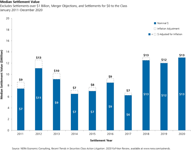 2020 Year-End Securities Litigation Update - Chart 5