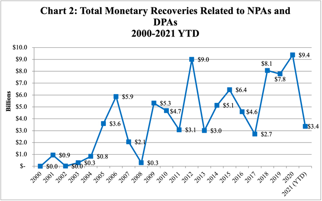 Chart 2