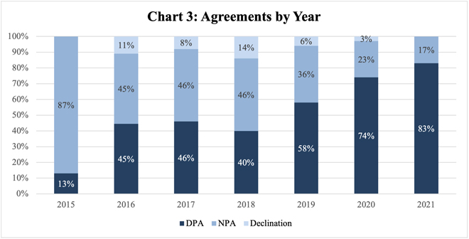 Chart 3