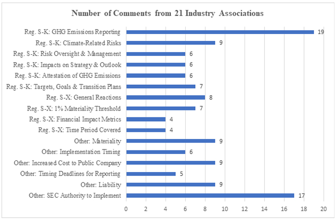 [chart]