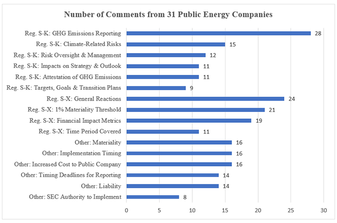 [chart]