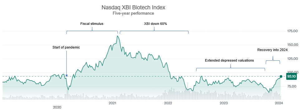 Biopharma's stock market winners of 2022 revealed