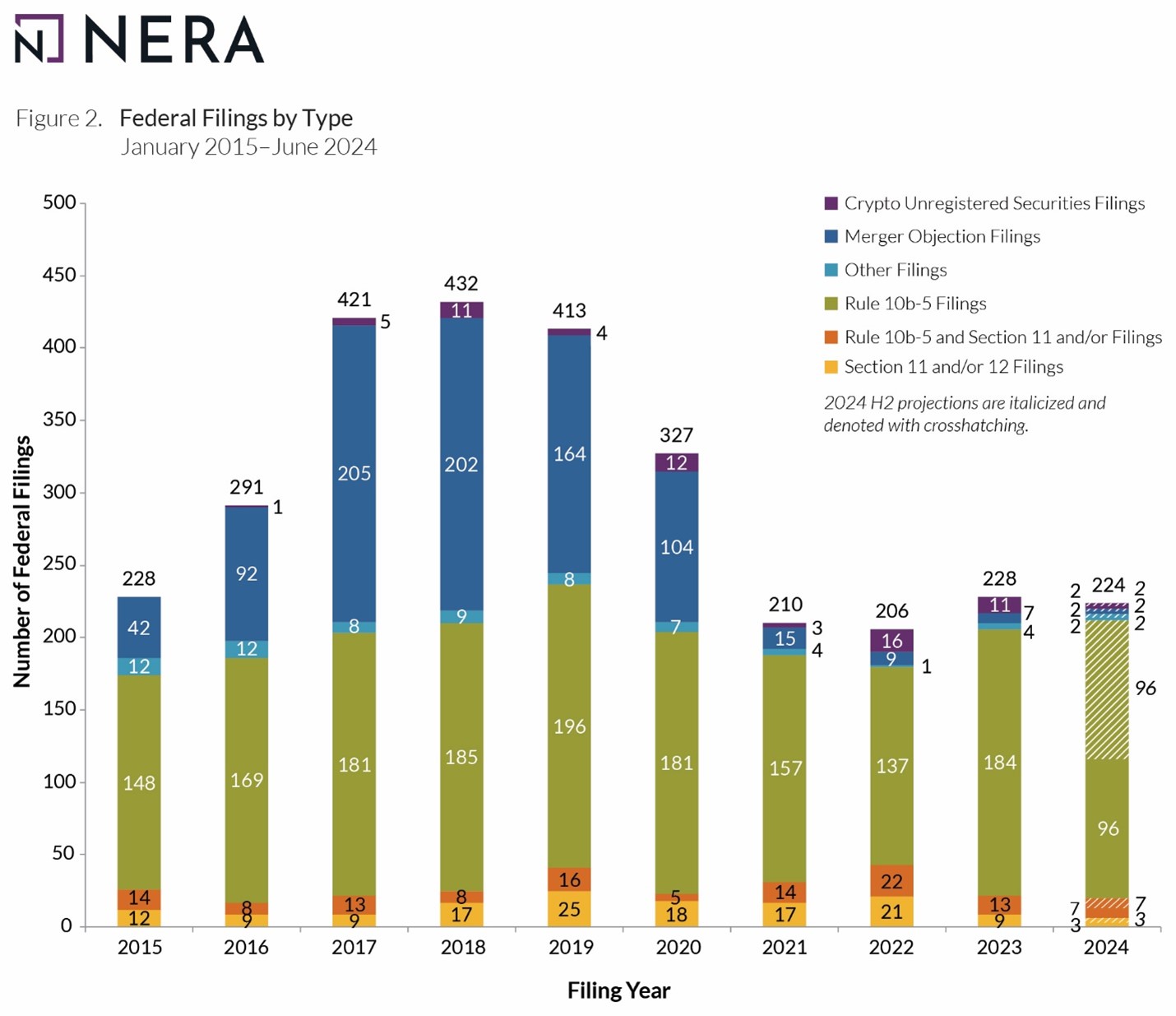 Chart 3