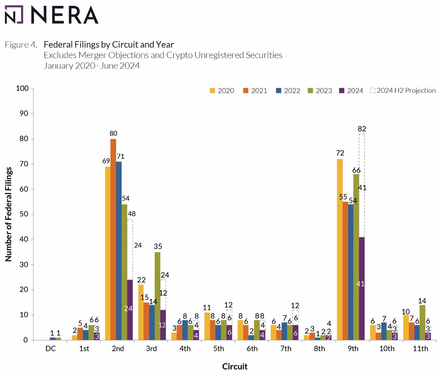 Chart 4