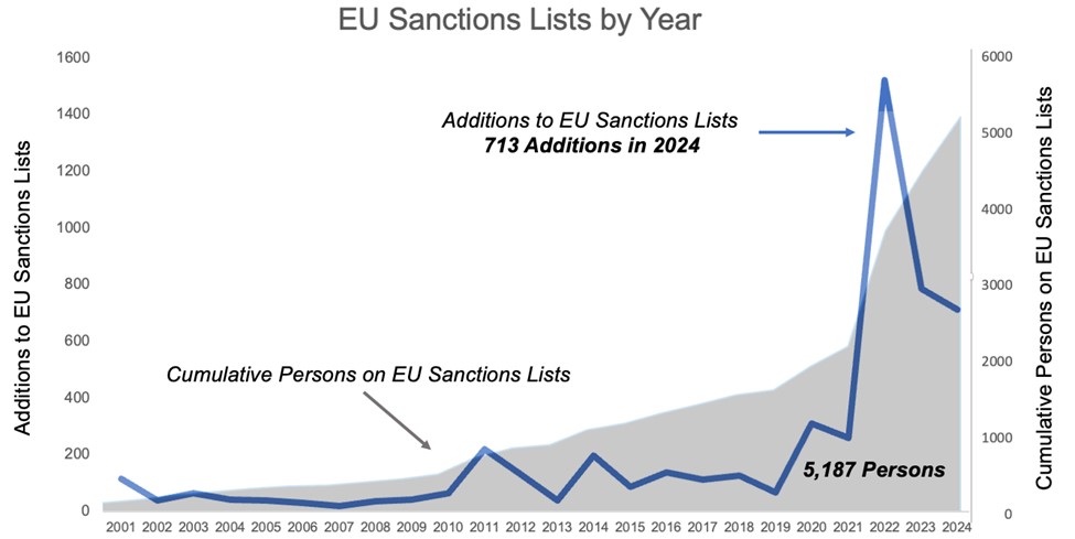 Chart 2