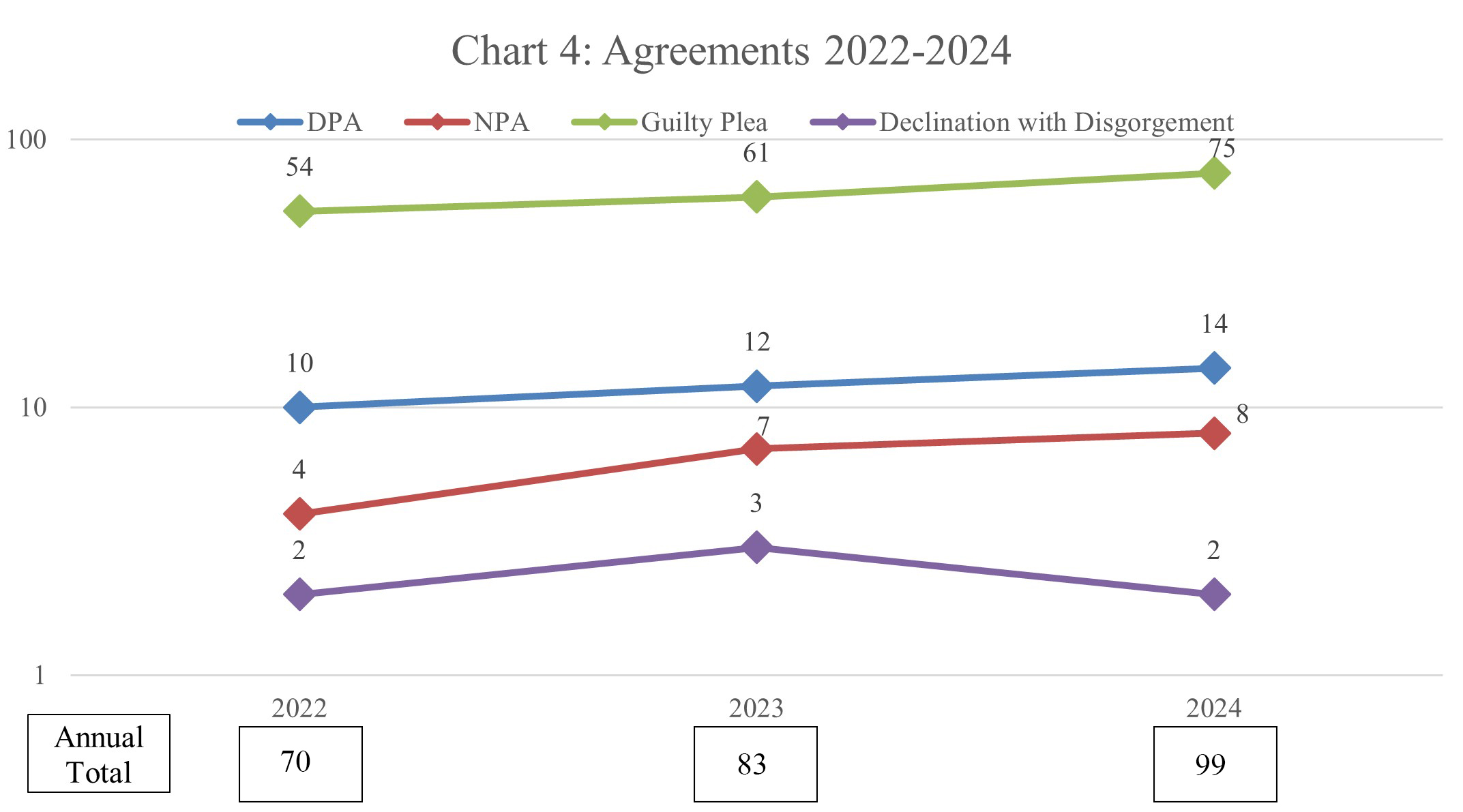 Chart 4