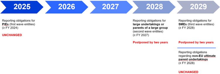 Chart 1