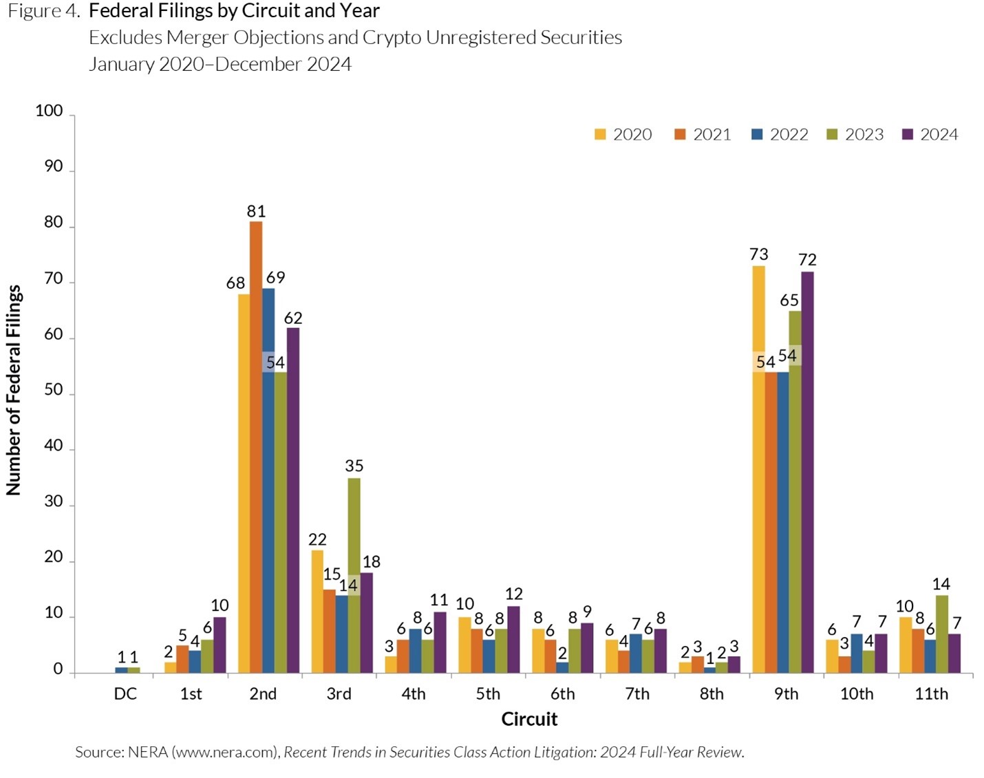 Chart 4