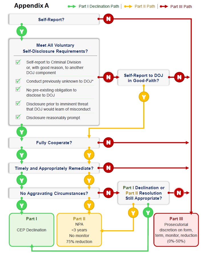 Chart 1