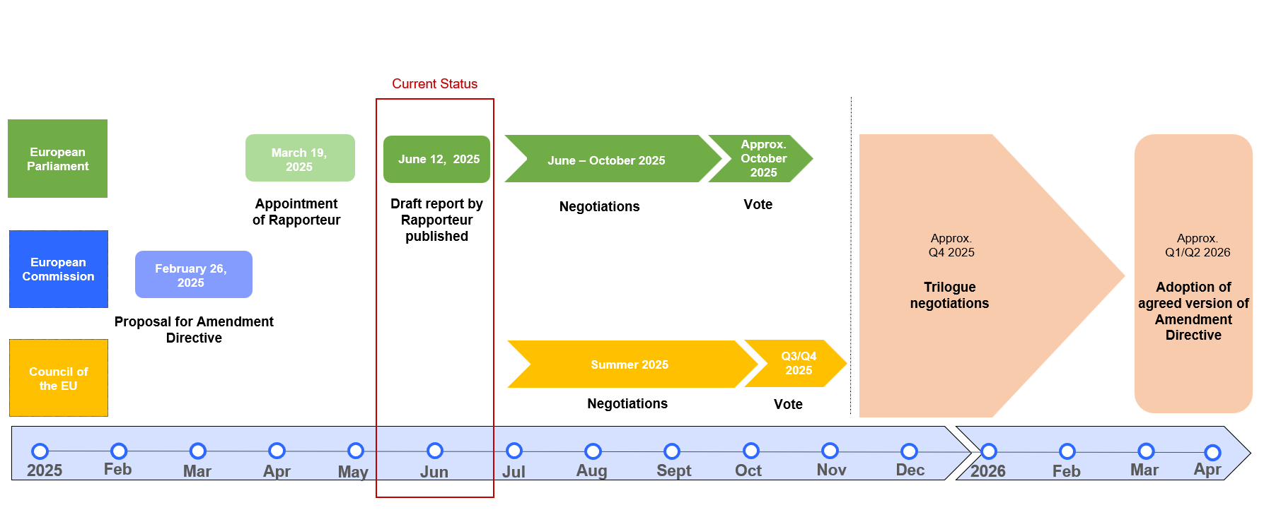 Chart 2