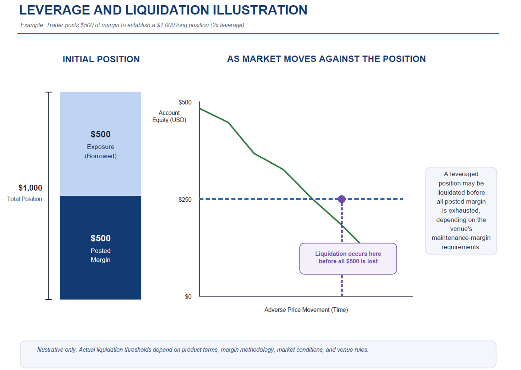 Chart 2
