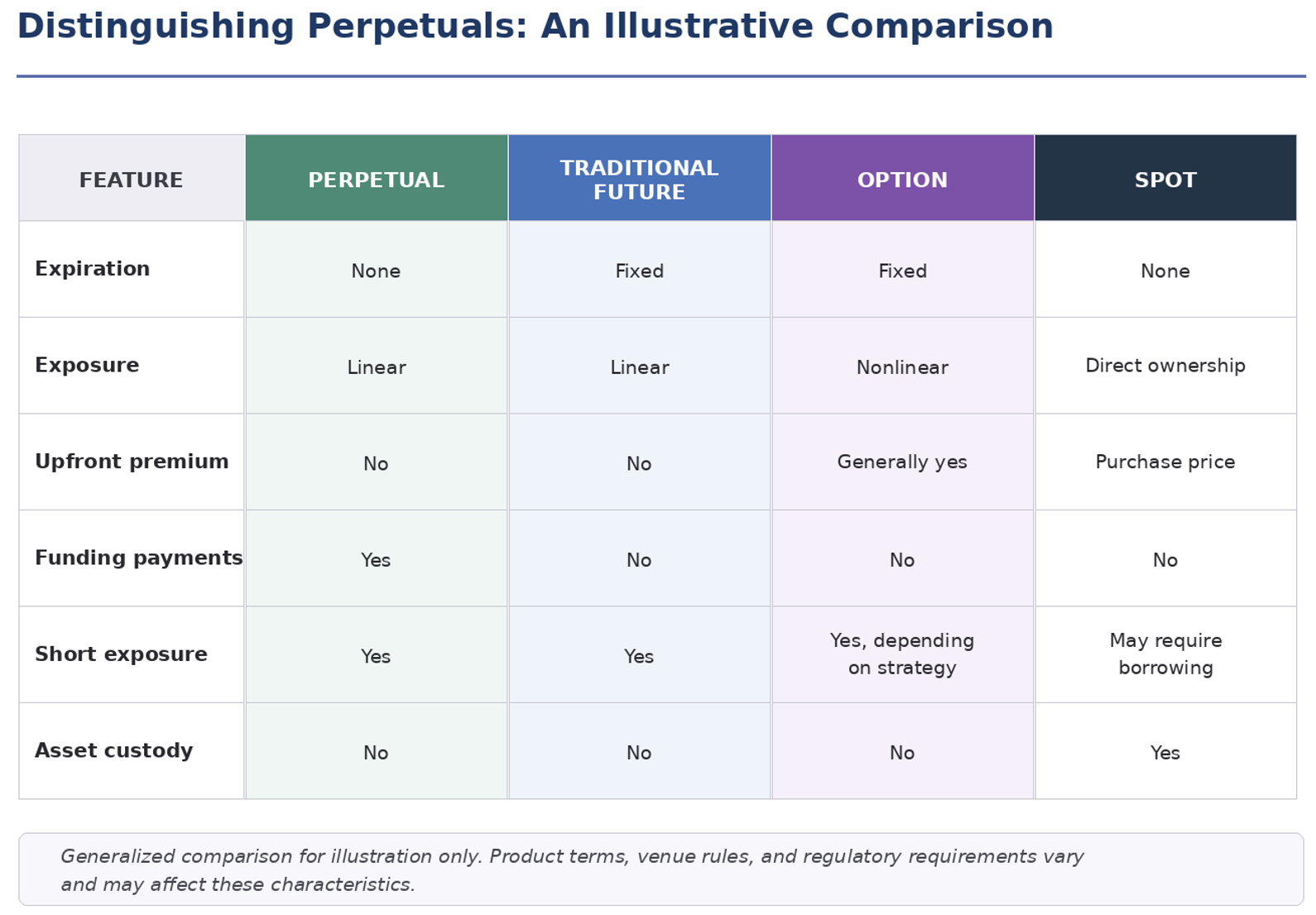 Chart 3