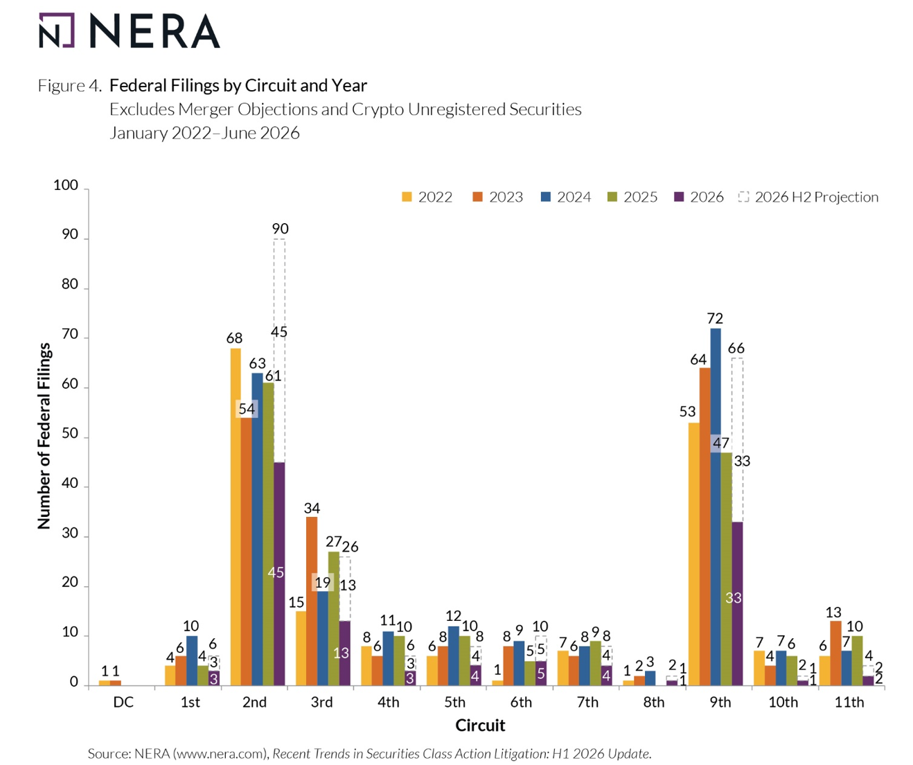 Chart 4